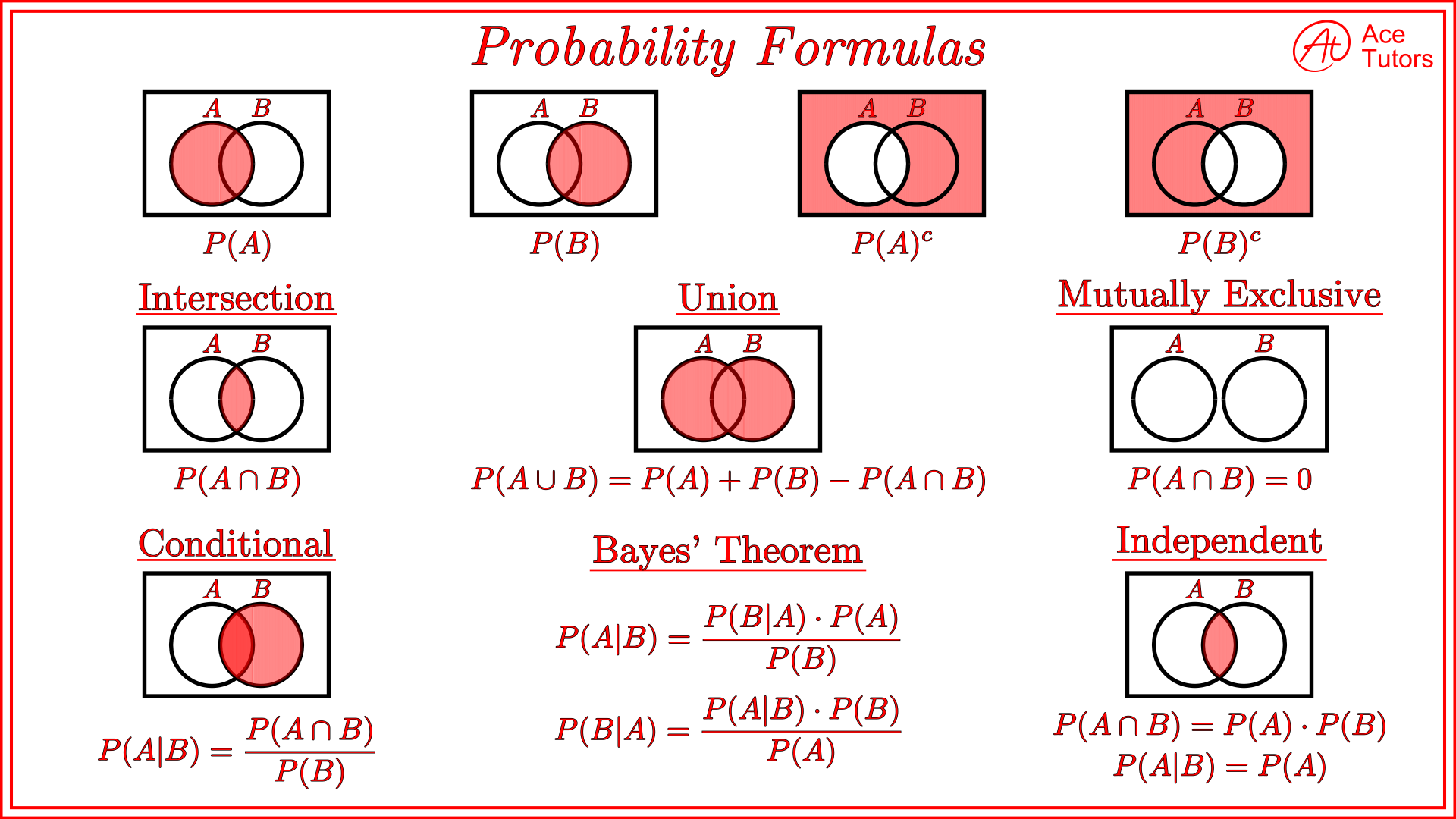 basic statistics formula sheet