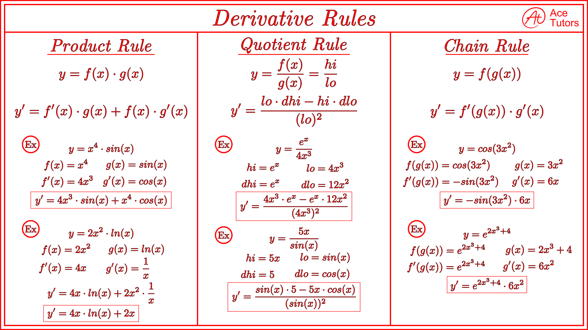 ap calculus chain rule quiz